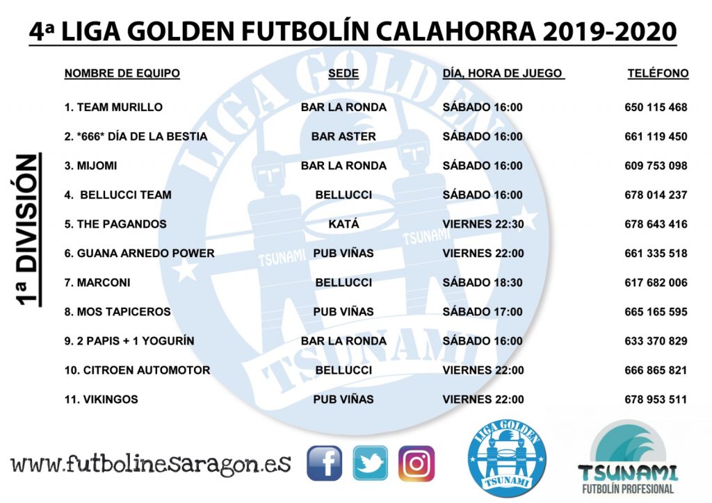 Direcciones 1ª Div