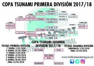 COPA EJEA FUTBOLIN