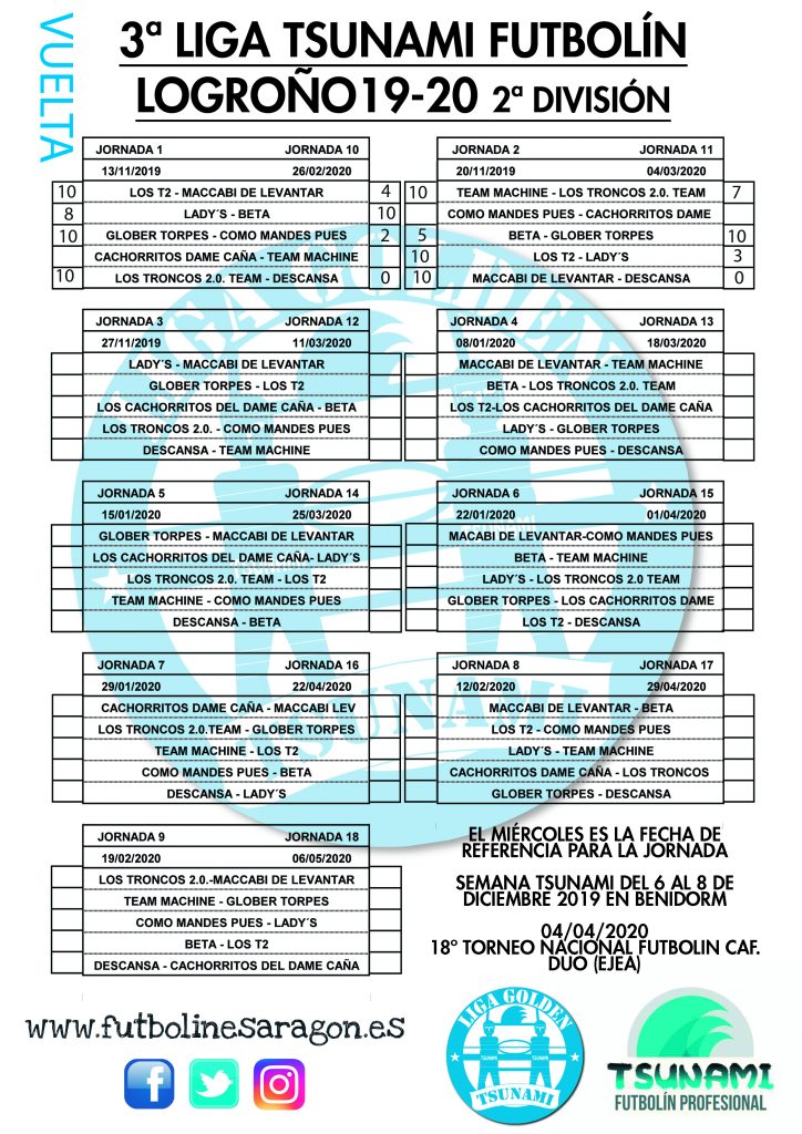 LOGROÑOVUELTA 2 DIVISION 19-20