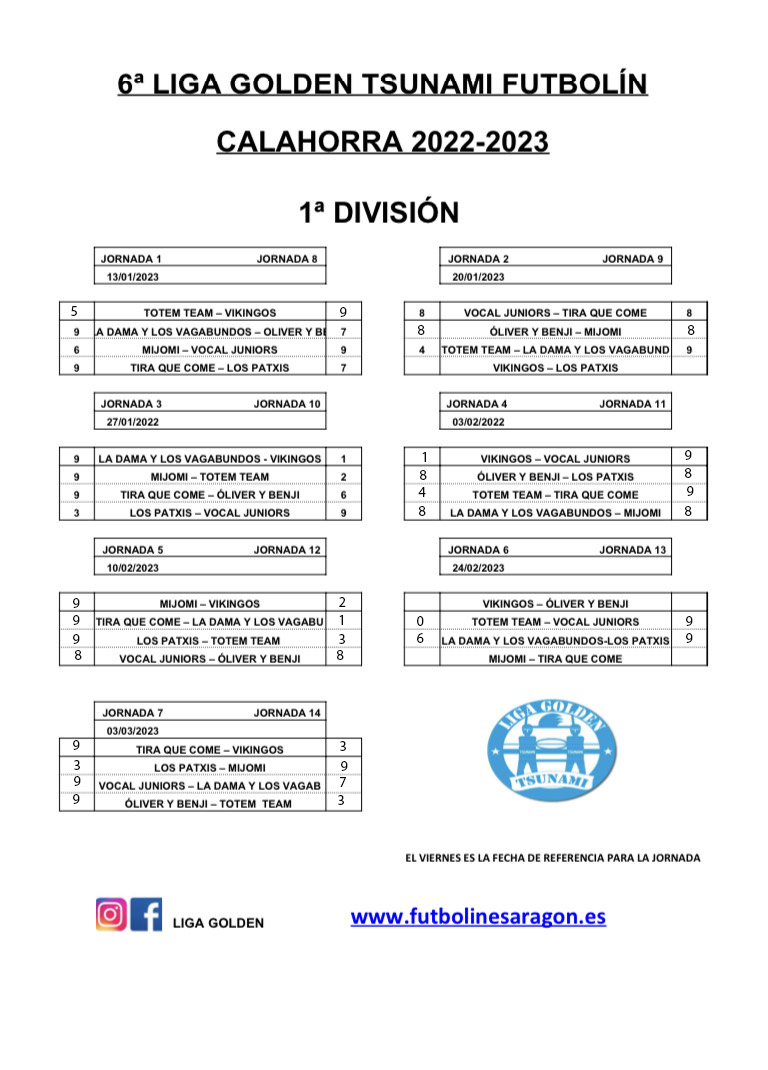 clasif 1ª ok