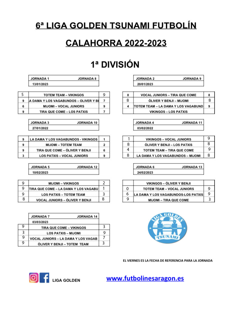 clasif 1ª ok