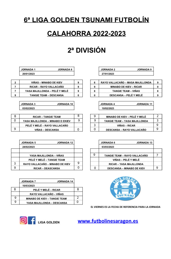 clasif 2ª ok